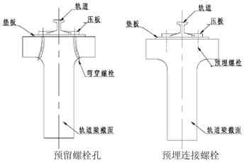 混凝土轨道梁与轨道连接固定形式