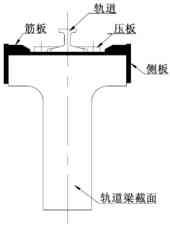 轨道固定方案