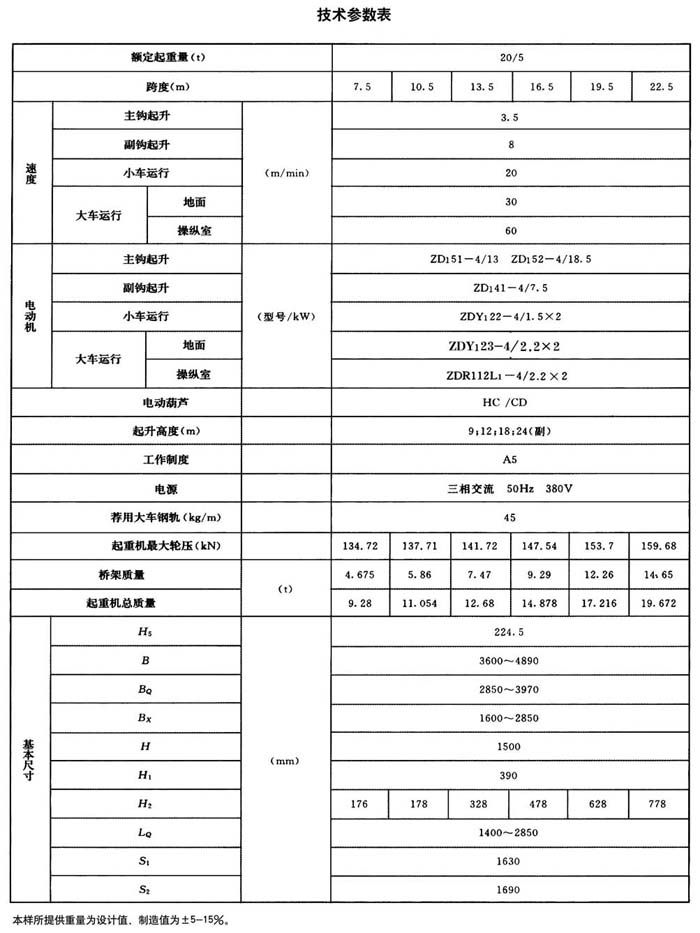 20/5吨葫芦双技术参数表