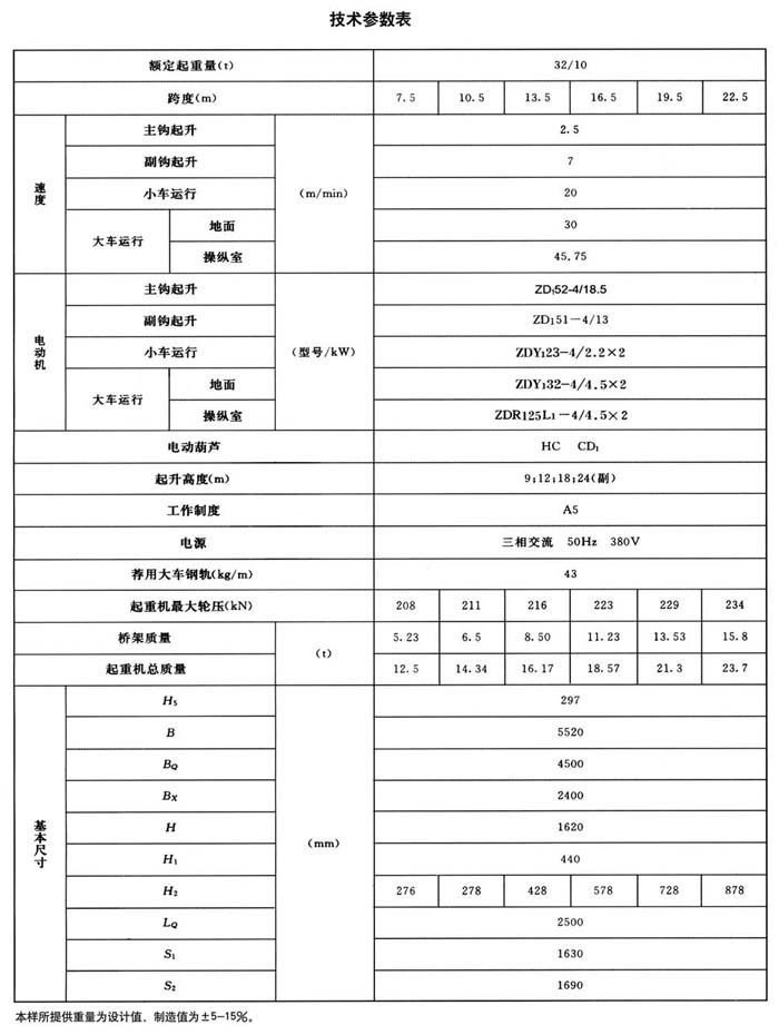 32/10吨葫芦双梁技术参数