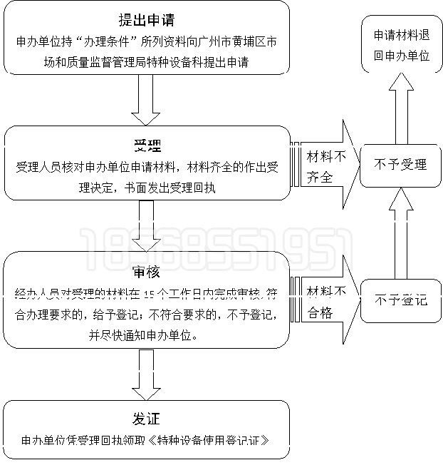 特种设备登记证补办流程