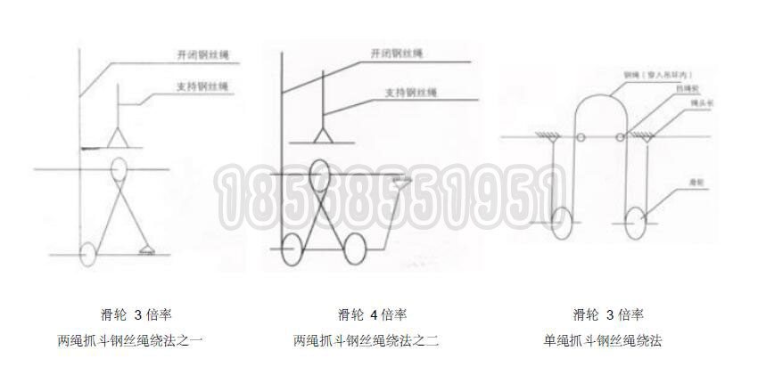 双绳抓斗钢丝绳绕法图解