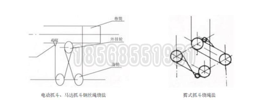 钢丝绳怎么拉紧图解图片