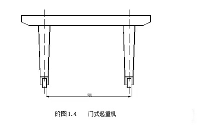 门式起重机跨度测量