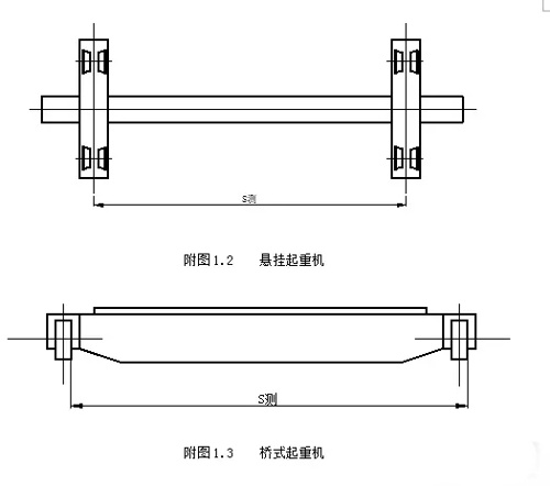 悬挂起重机和桥式起重机跨度测量