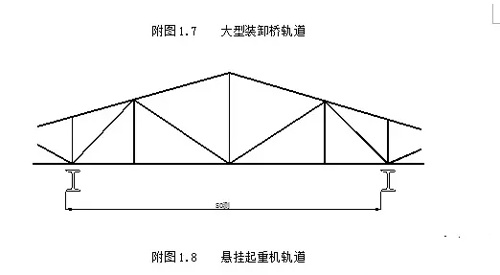 悬挂起重机轨道测量