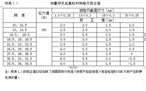 测量起重机钢卷尺修正值