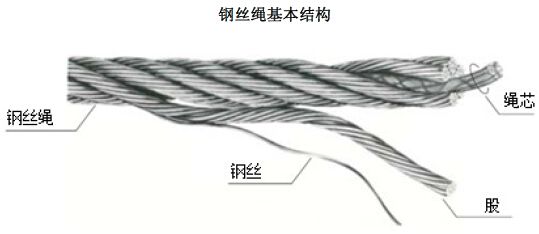 钢丝绳结构图