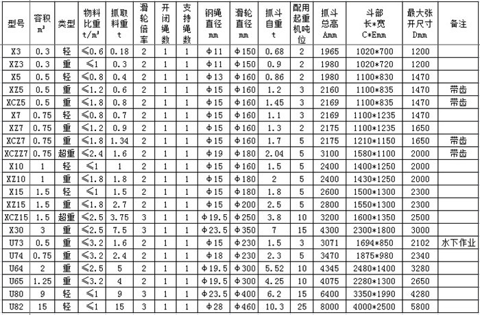 单绳抓斗参数表